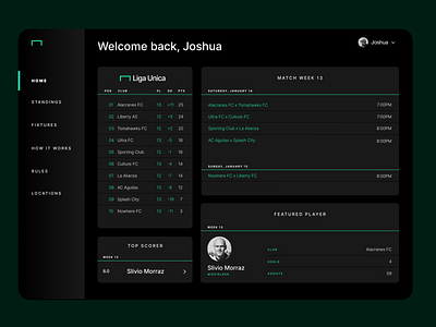 Liga Unica — Dashboard