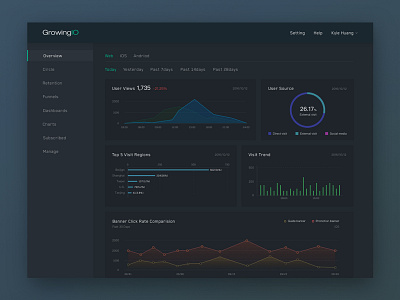 Daily UI-Day018-Analytics Chart