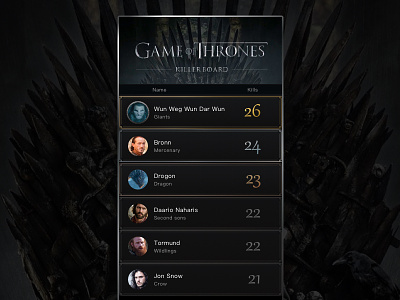 Daily UI-Day019-Leaderboard daily day019 game leaderboard of throne ui