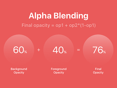 Alpha Blending Tips alpha blending opacity tips tut tutorial