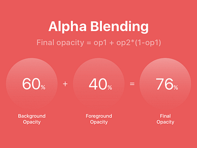Alpha Blending Tips