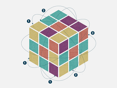 Wollmilchsau – Strategy