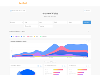 concept dashboard analytics app brands charts dashboard data graphs web