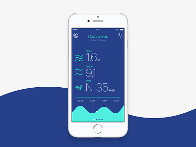 Tide Surf App app surf