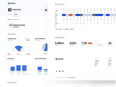 H19 Clubhouse charts dashboard golf performance scorecard sports statistics website