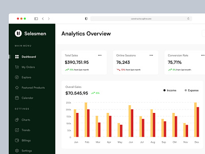 Selesmen - Dashboard Management Products