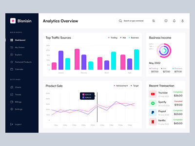 Bisnisin - Dashboard Management Product