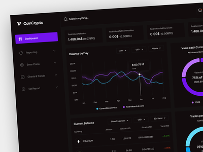Coin Crypto - Dashboard Crypto Tracking admin admin chart bitcoin chart crypto cryptocurrency cryptotracking dashboard design graphic design management project statistic tracking ui uiux uix uix dashboard ux work