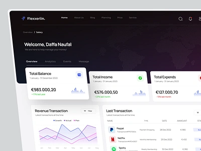 Flexxeriin - Dashboard Finance Management admin balance budget chart dashboard design finance financial graphic design income line management money transaction ui uiux uix ux web website