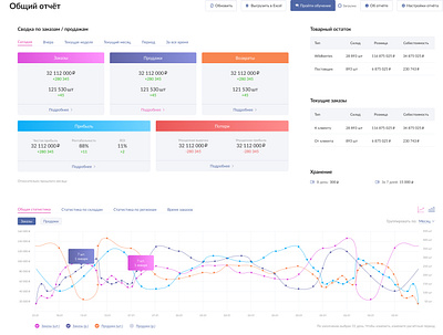 Development of a service for parsing sales data app design interface ui ux ux ui ux ui designer web app website