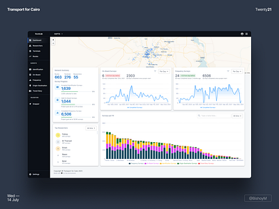 RouteLab Observer Dashboard — New and Improved data collection data visualization design geographic reactjs ux webapp
