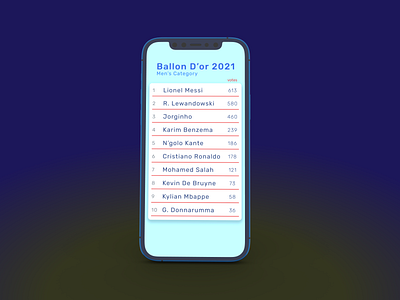 #019 Leaderboard #DailyUI