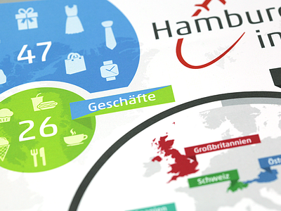 Hamburg Airport Infographic