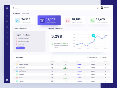 Feedback management dashboard UI/UX design