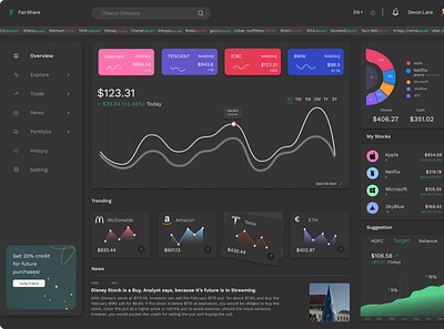 Fairshare dark theme clean dark mode dark theme dark ui dashboad dashboard app dashboard design dashboard ui data visualization figma finance saas saas app saas design ui ux uiux user experience user interface design userinterface ux