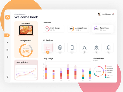 Daily Usage of devices SaaS product