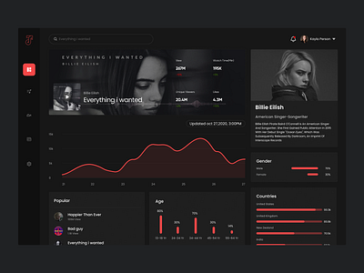 Music data analytics Dashboard UI/UX design adobe xd analytics clean dark theme dashboard data design figma music saas ui uiux user experience user experience design user interface design user research userinterface ux uxui design web app