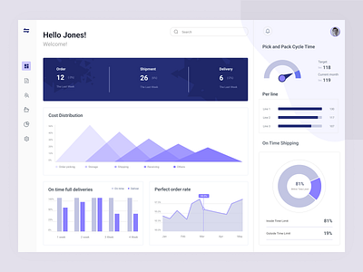 Logistic management dashboard UI/UX design adobe xd clean dashboard design design figma logistic new saas saas design saas product shipment ui uiux user experience user interface design user research userinterface ux web app design white