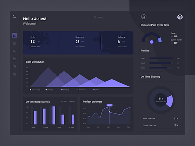 Logistic management dashboard UI/UX design by Ashley Technologies on ...