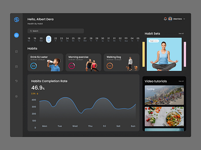 Fitness Analytics Dashboard