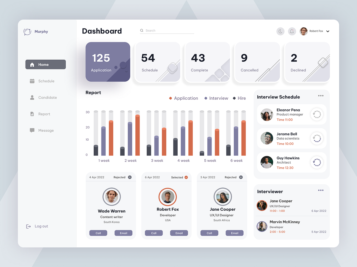Manage Interview Dashboard designs, themes, templates and downloadable