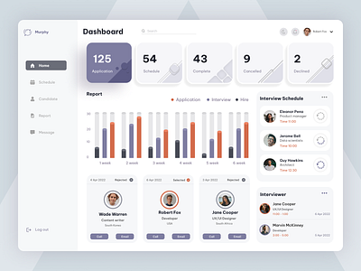 Manage Interview dashboard clean dashboard design figma interview manage interview dashboard new design product design saas saas product ui uiux user experience user interface design user research userinterface ux web app white xd