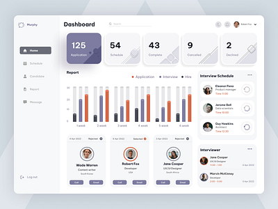 Manage Interview dashboard