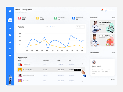 Doctor's Daily Schedule Dashboard