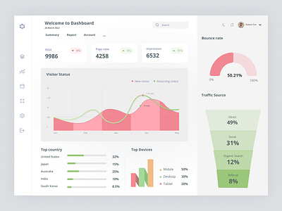 Web analytics dashboard design adobe xd analytics clean dashboard design figma saas ui uiux user experience user interface design userinterface ux web analytics web analytics dashboard design web application web traffic white theme