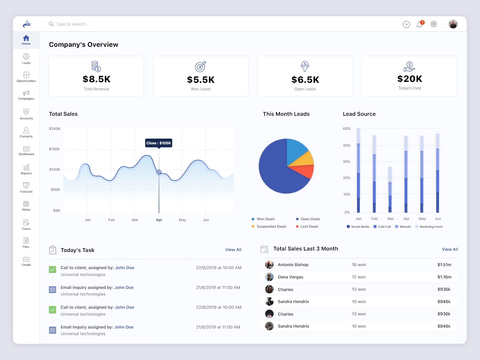 Sales CRM Web Application UI/UX design by Ashley Technologies on Dribbble