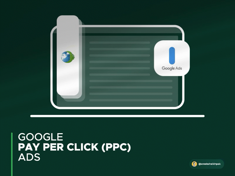 Google PPC Ads Design - Ummah Charity International banner design branding google ads google adwords graphic design motion graphics ppc design