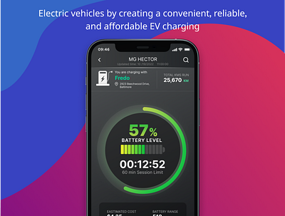 Electric vehicles EV Charging