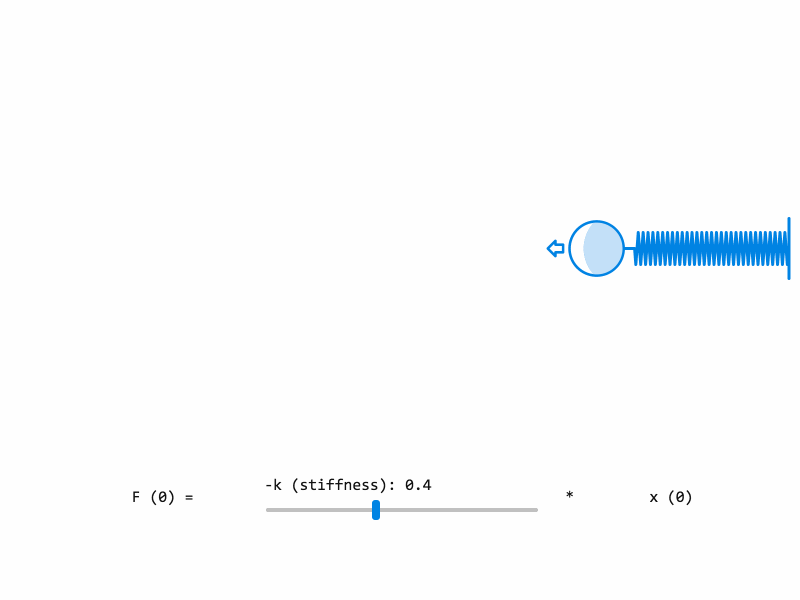 Hooke’s Law hooke law spring svg