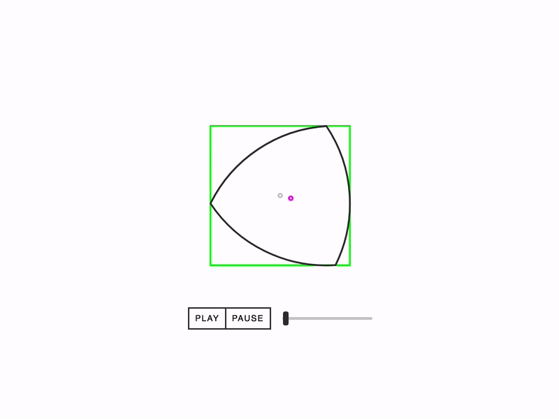 Reuleaux Polygons Rotation in a Square