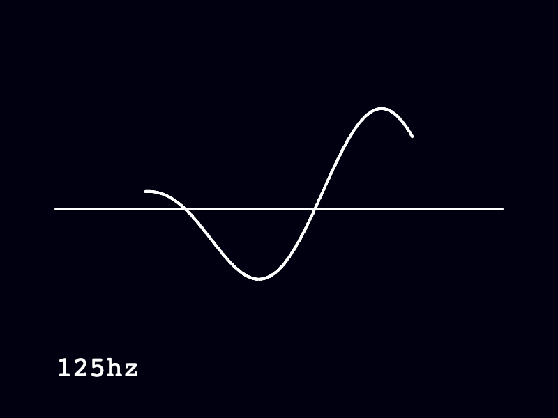 Basilar basilar membrane wave