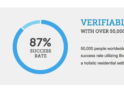 87% Graph chart circle data graph info infograph infographic ui user interface