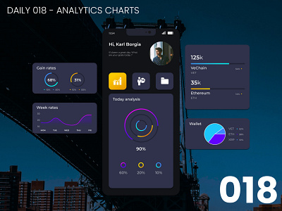 Daily UI #018 - Analytics charts 018 100daychallenge charts daily ui dailyui design ui