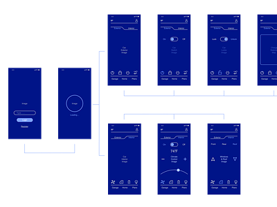 Wireframes / VW ID Concept app