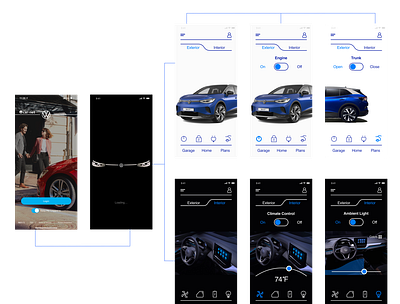 Mid Fidelity user flow / VW ID Concept app design thinking prototyping testing solution ui user flow ux