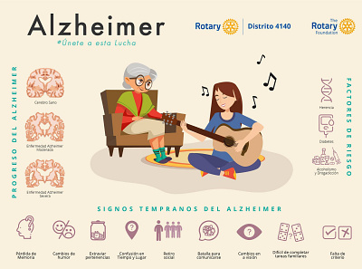 Alzheimer Infographic alzheimer alzheimers cantar design disease diseases español facebook infografia infographic mexico rotary sing