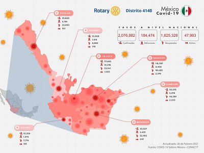 Mexico and Covid colima covid covid 19 covid19 infographic infographic design jalisco map mapa mexico nayarit queretaro rotary sinaloa