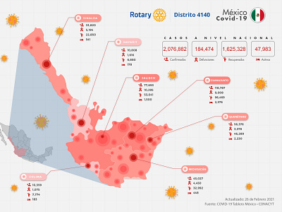 Mexico and Covid