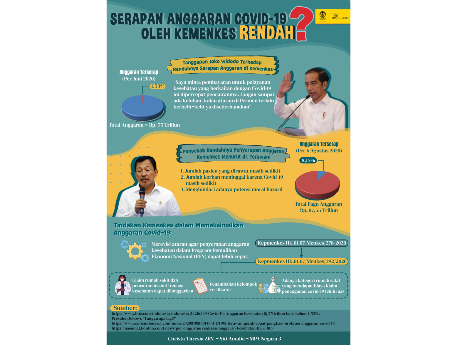 Infografis by Siti Amalia on Dribbble