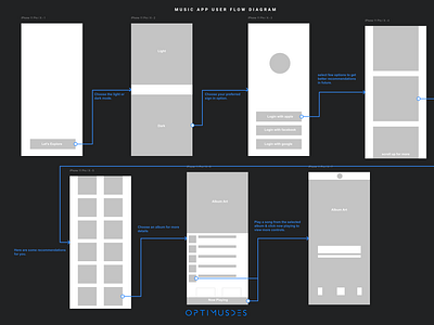 Music App User Flow Diagram