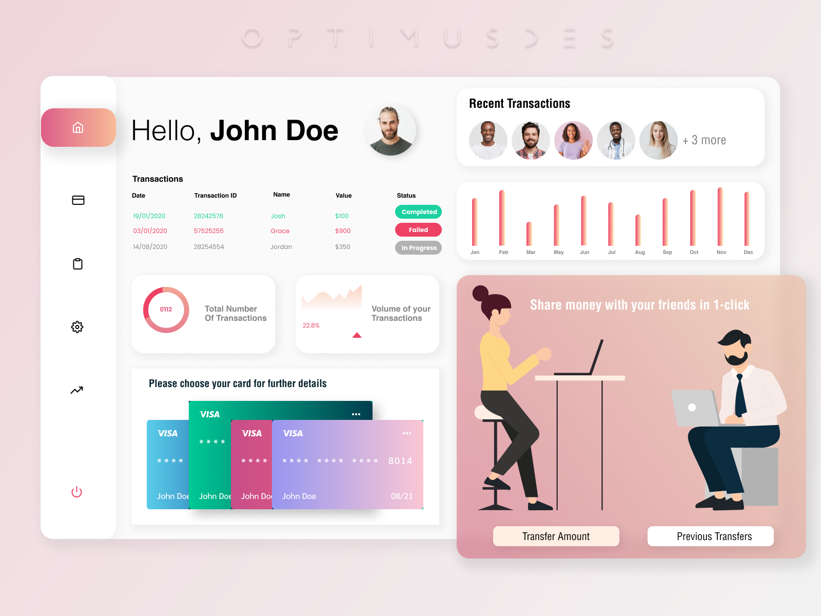 Payments Transfer Dashboard - Banking App by Umer UB on Dribbble