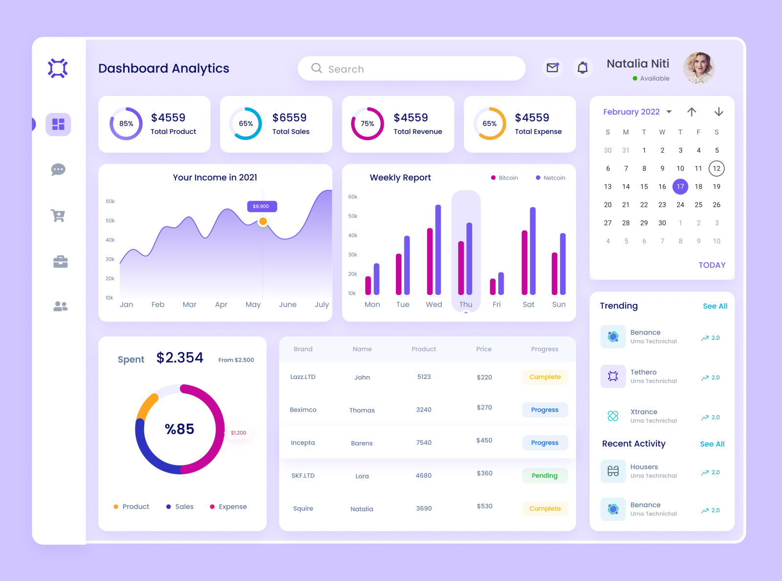 Dashboard by Nasima Bristy on Dribbble