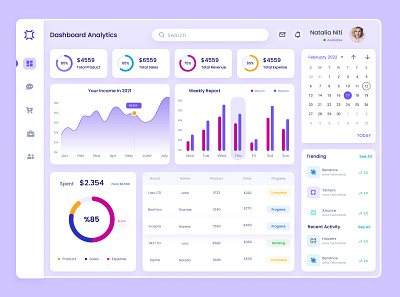 Dashboard admin admindashboard admindashboardtemplate adminpanel admintemplate dashboard dashboardinterface dashboards dashboardui designinspiration sass sassdashboard uidaily uiframework uiinspiration uiuxdesign userinterface ux research webdesign webui