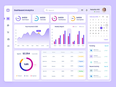 Dashboard admin admindashboard admindashboardtemplate adminpanel admintemplate dashboard dashboardinterface dashboards dashboardui designinspiration sass sassdashboard uidaily uiframework uiinspiration uiuxdesign userinterface ux research webdesign webui