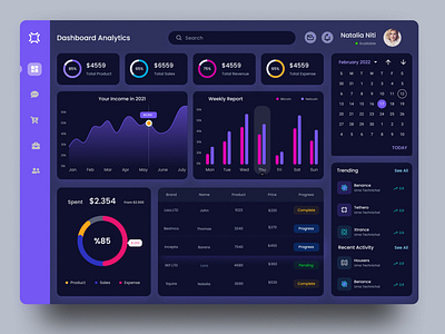 Dashboard admin admin dashboard admin panel admin template bootstrapadmintemplate dashboard ui design dashboards designinspiration saas saasdashboard ui ui daily ui design ui framework ui inspirations uiux user interface ux research visual design webdesign