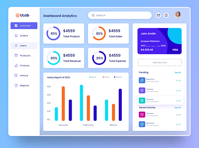 U Lab Dashboard admin admindashboard admindashboardtemplate adminpanel analyticaldashboard bootstrapadmintemplate dashboard dashboardinterface dashboardtemplate dataanalysis dataanalyticsdashboard designinspiration erpdashboard sass sassdashboard ui uiux webdesign website design website template